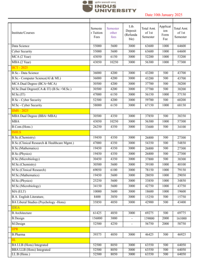 Fee Structure 2025 (As Per Website)-