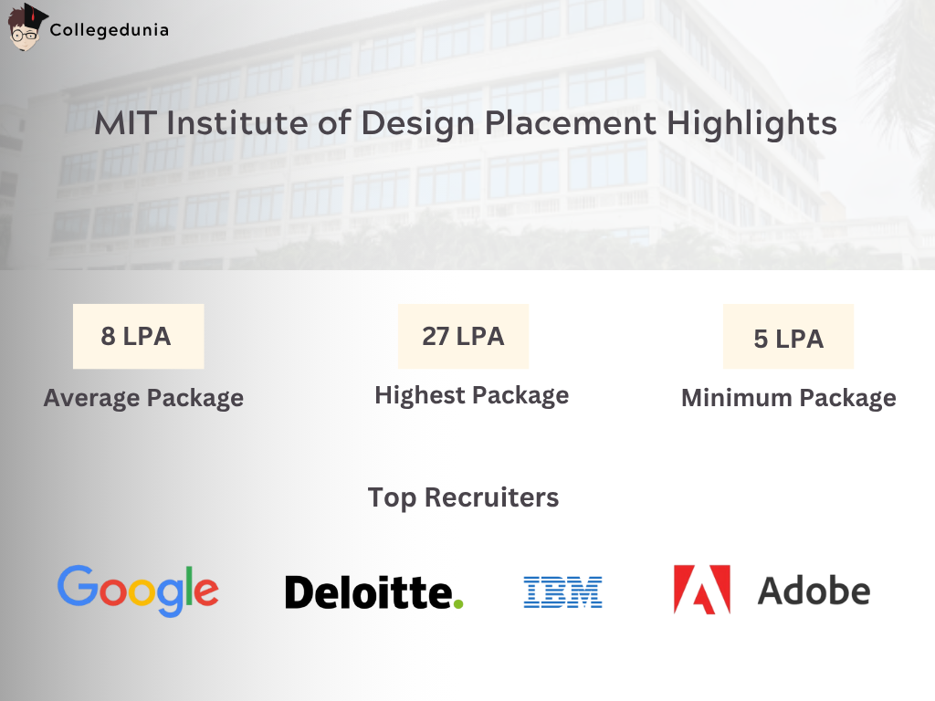 MIT Institute of Design Placement Statistics