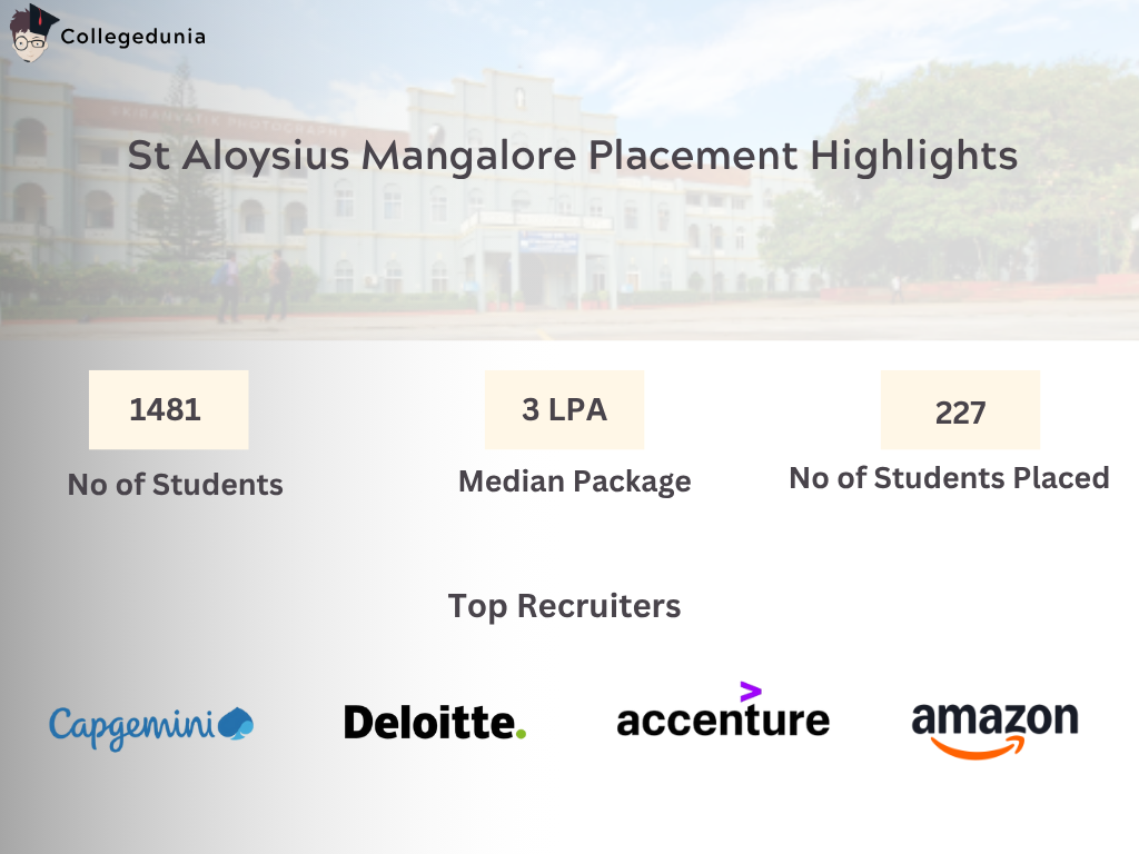 St Aloysius Mangalore Placement Report