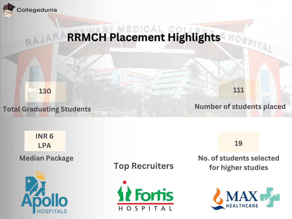RRMCH Placement Statistics