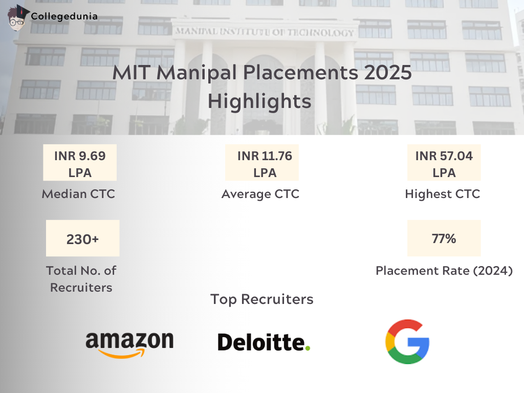 Placement highlights