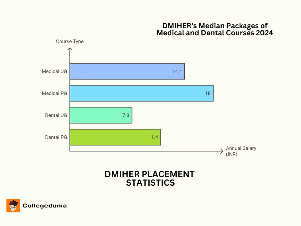 DMIHER Placement 2024