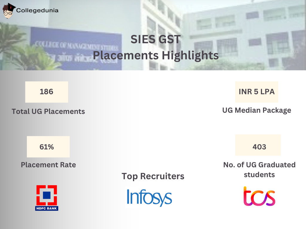 Placement highlights