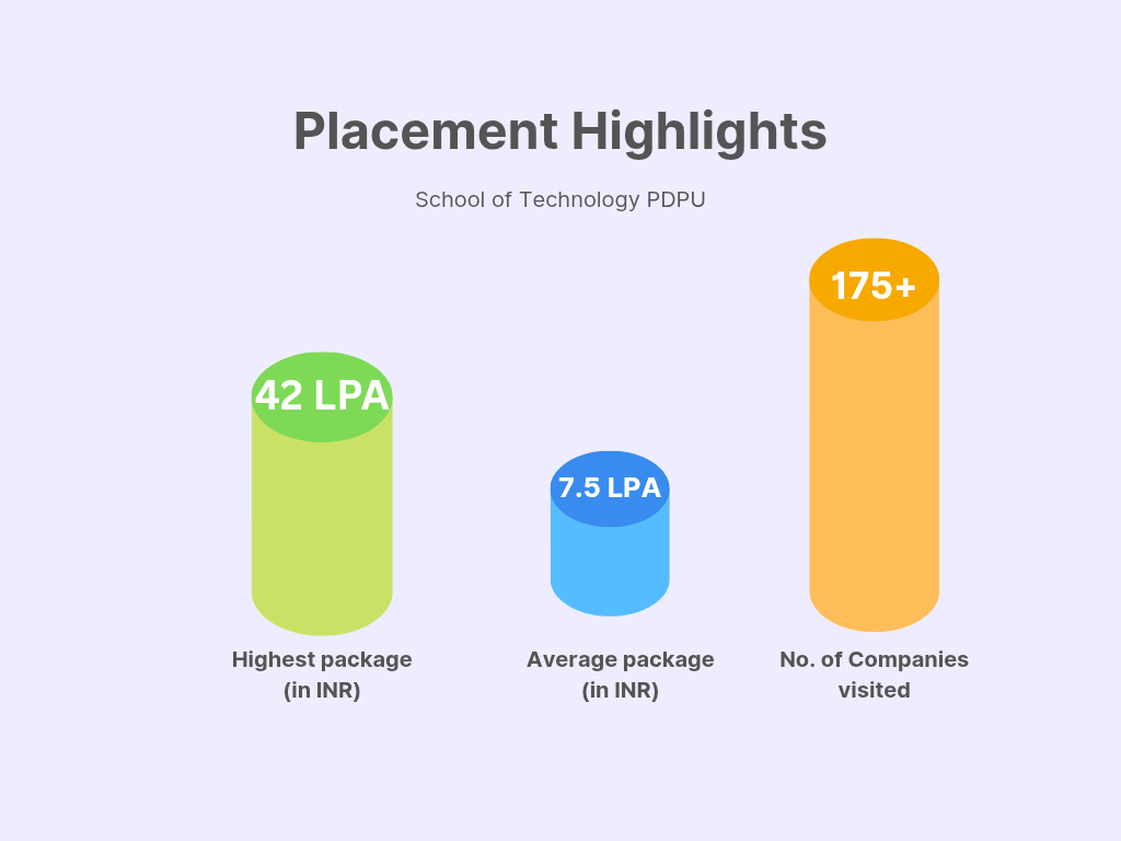 SOT PDEU Placement Overview
