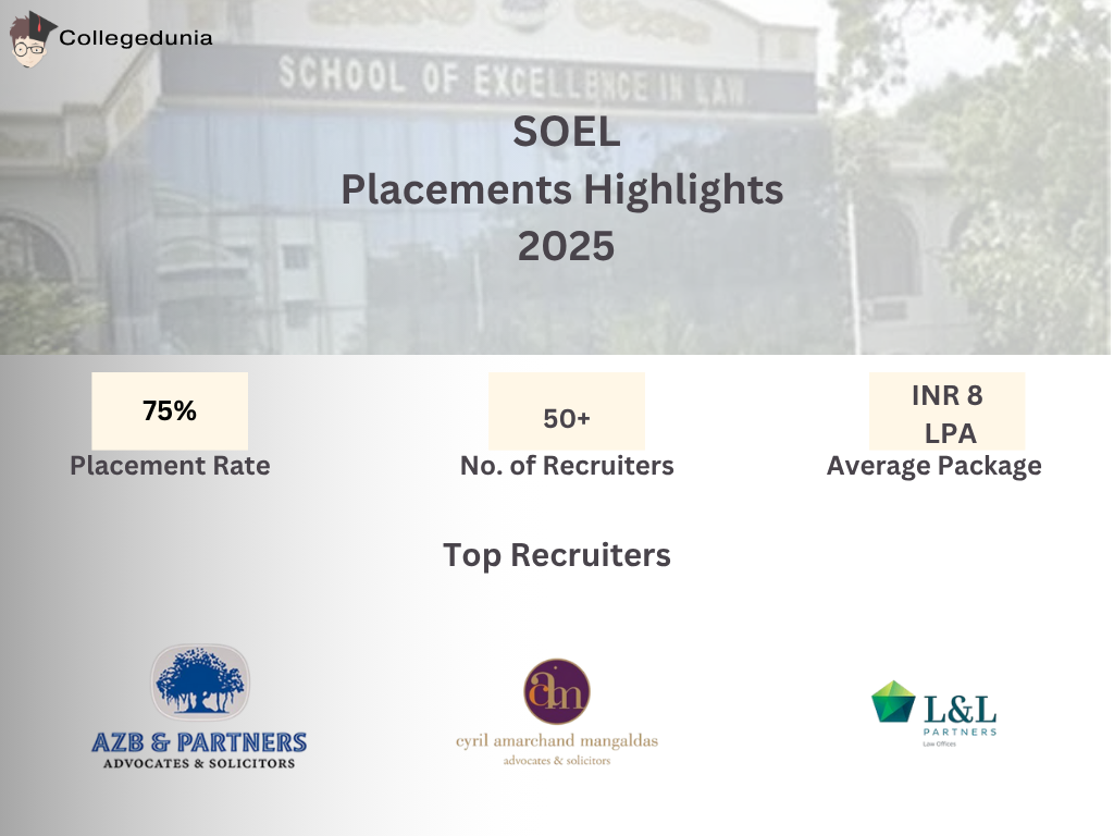 Placement Statistics