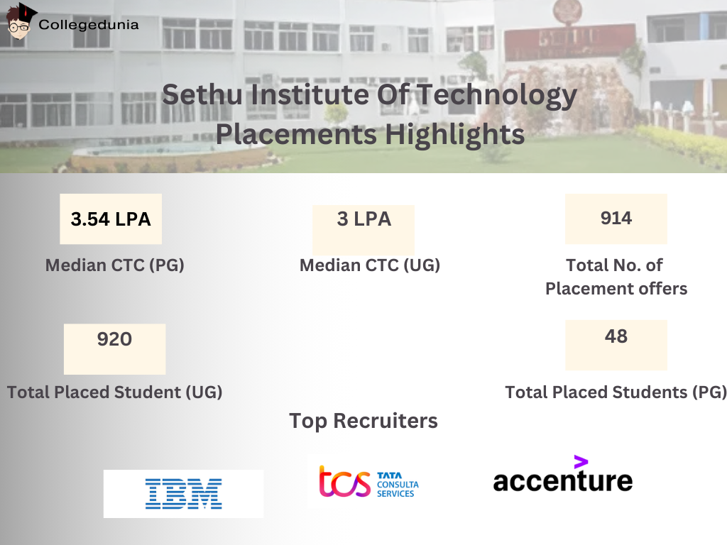 placement highlights