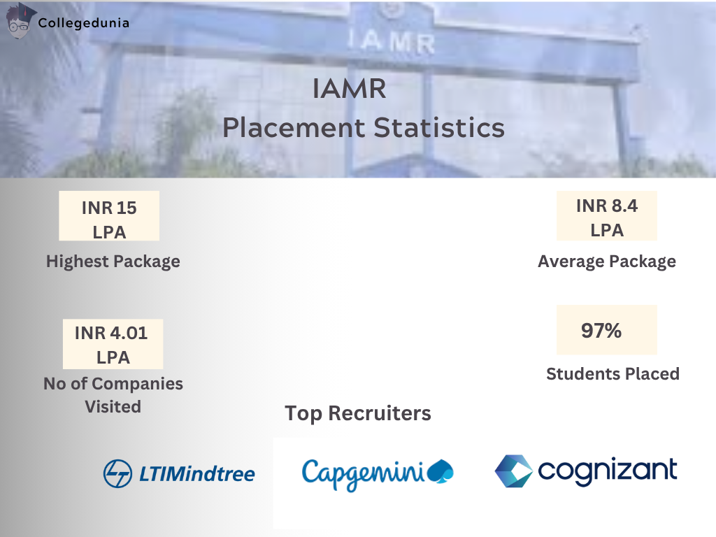 IAMR Placement reports
