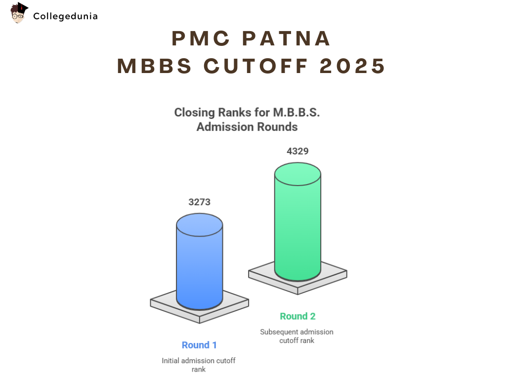 PMCH Patna MBBS Cutoff