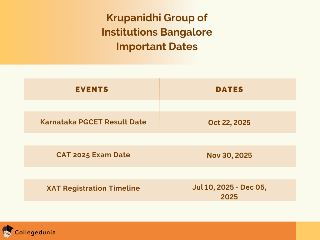 Krupanidhi Group of Institutions Bangalore Placement Statics