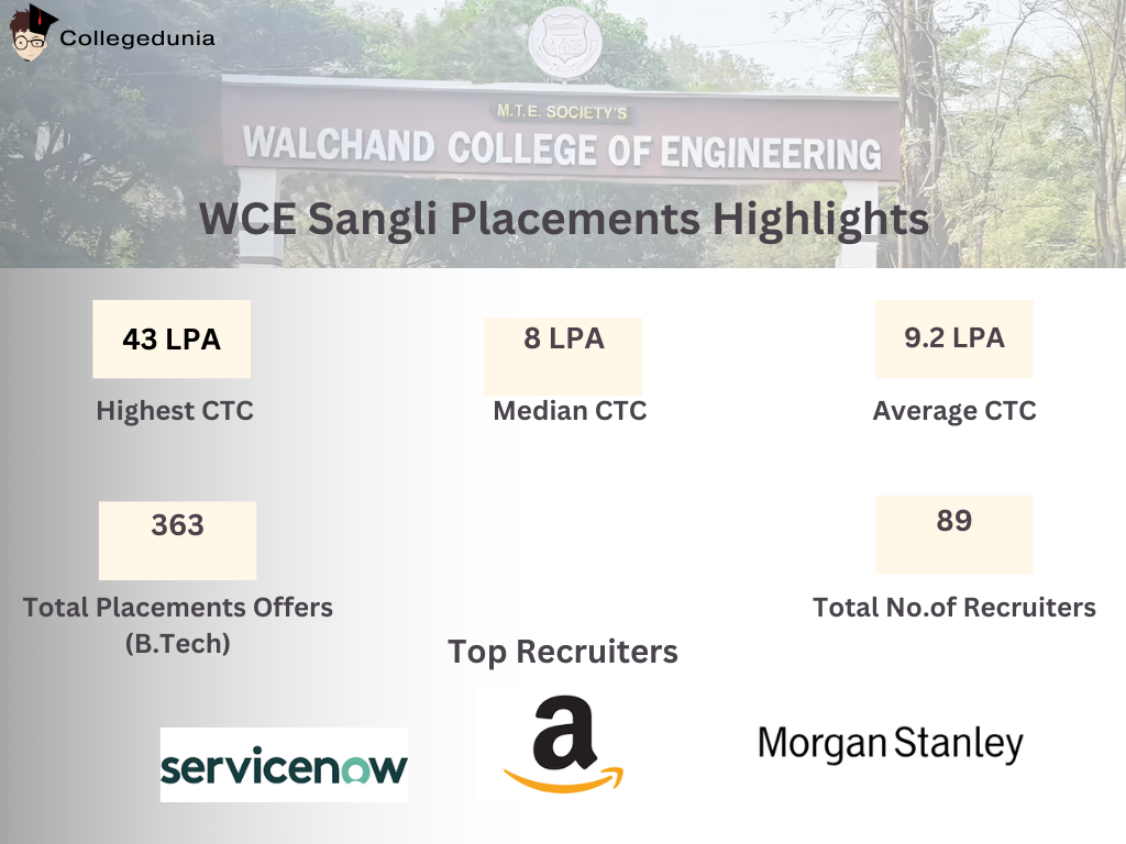 placement highlights