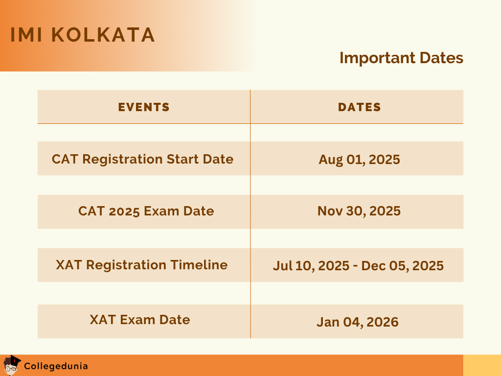 IMI Kolkata Important Dates
