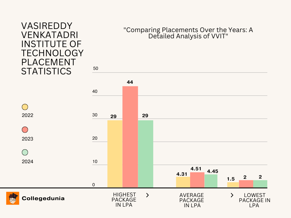 Placement highlights