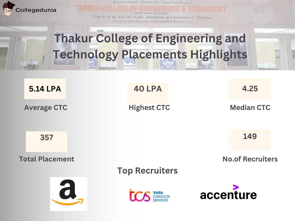 Placement highlights