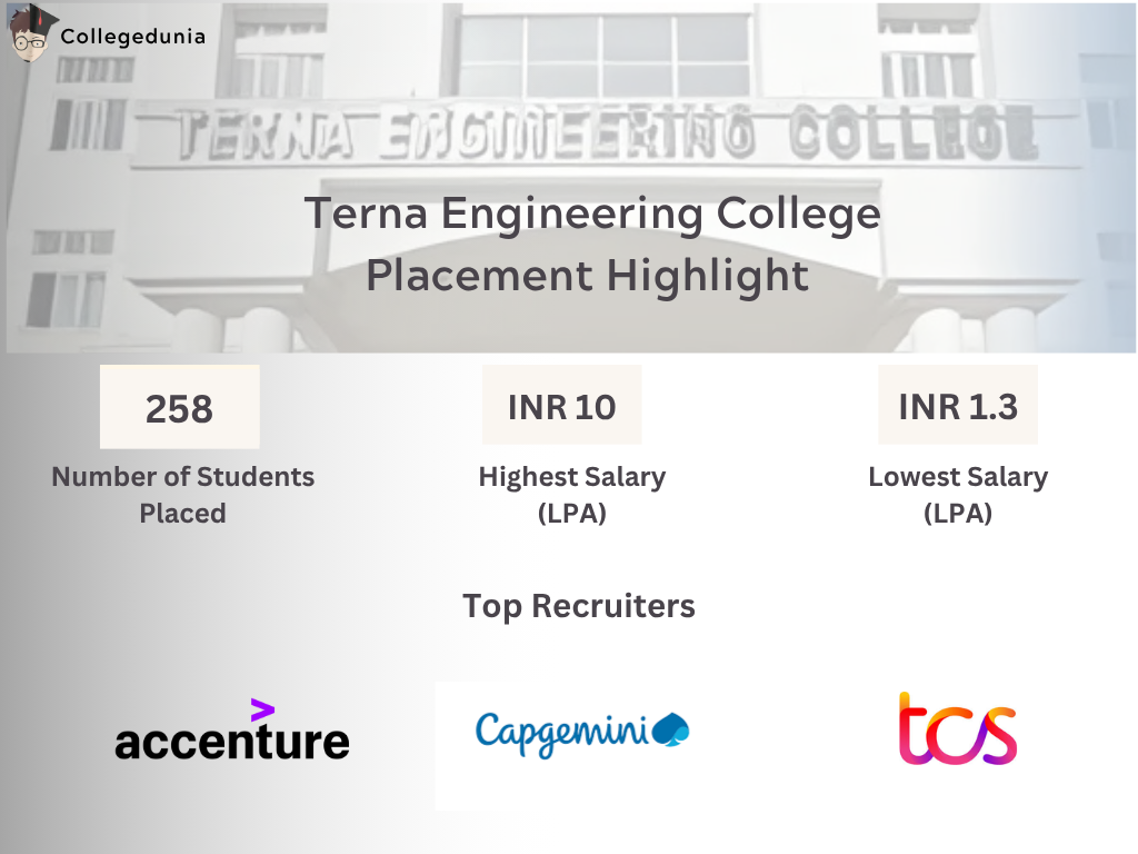 Placement Highlights