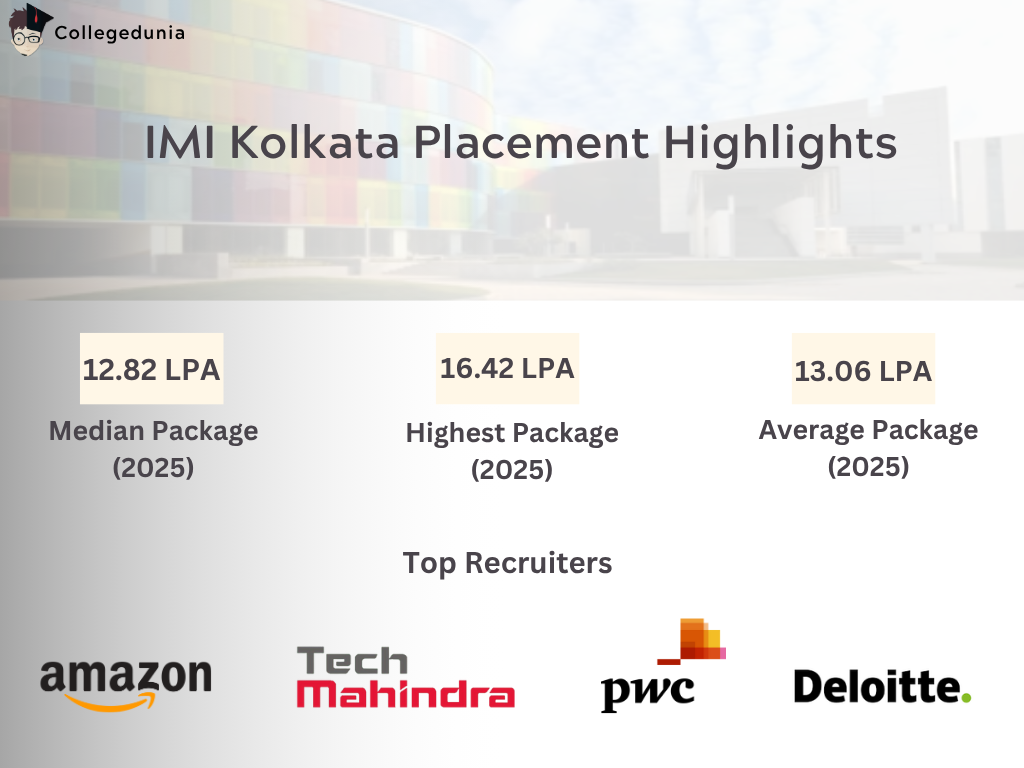 IMI Kolkata Placement Report