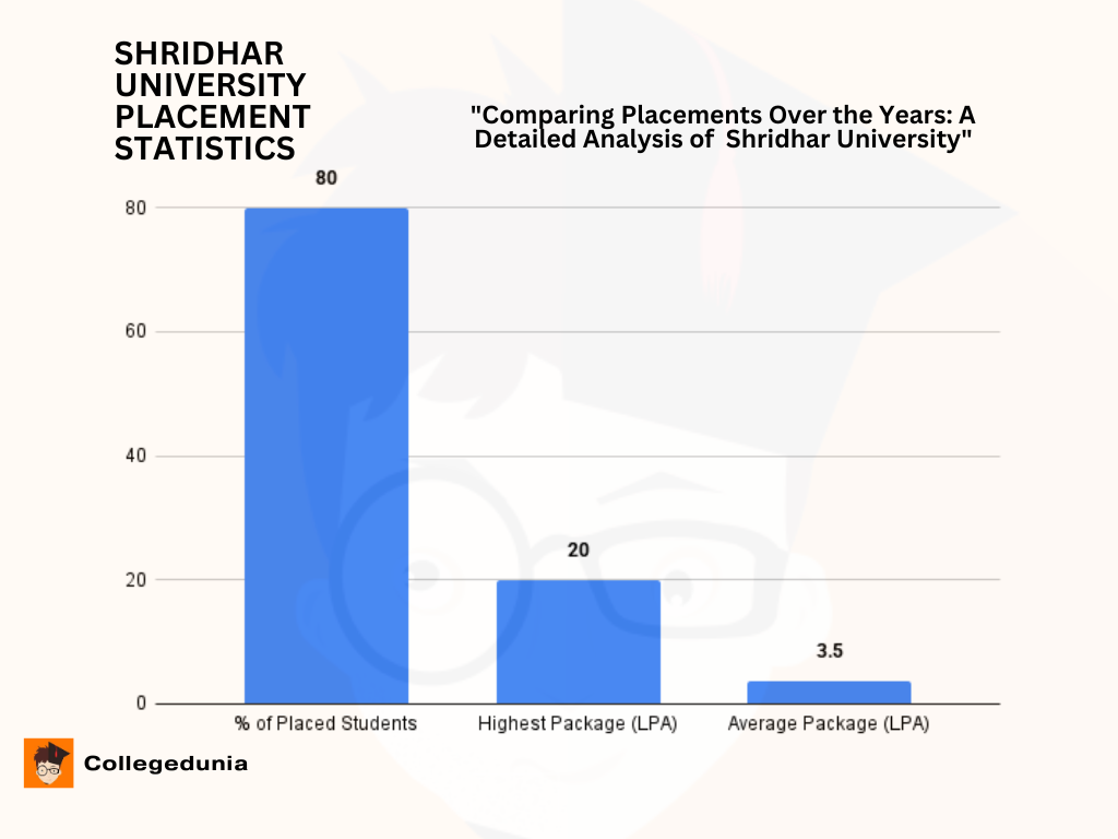 Shridhar University 1 Info Akshat IIT 53 af6be3d9296235023bfc79abf623ebd7