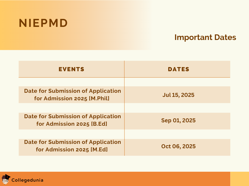NIEPMD Important Dates