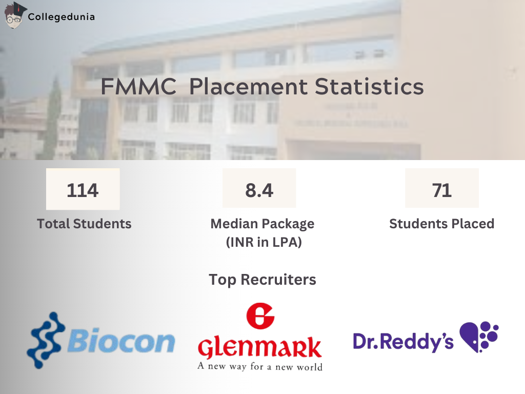 FMMC Placemernt Statistics