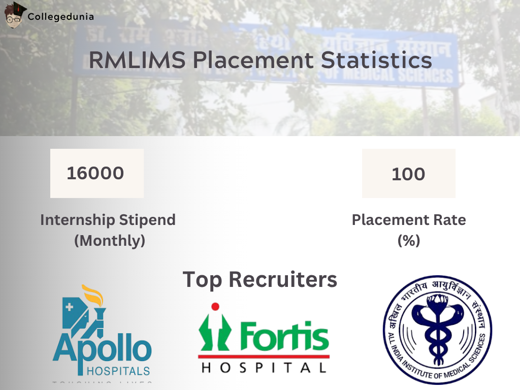 RMLIMS Placement Statistics