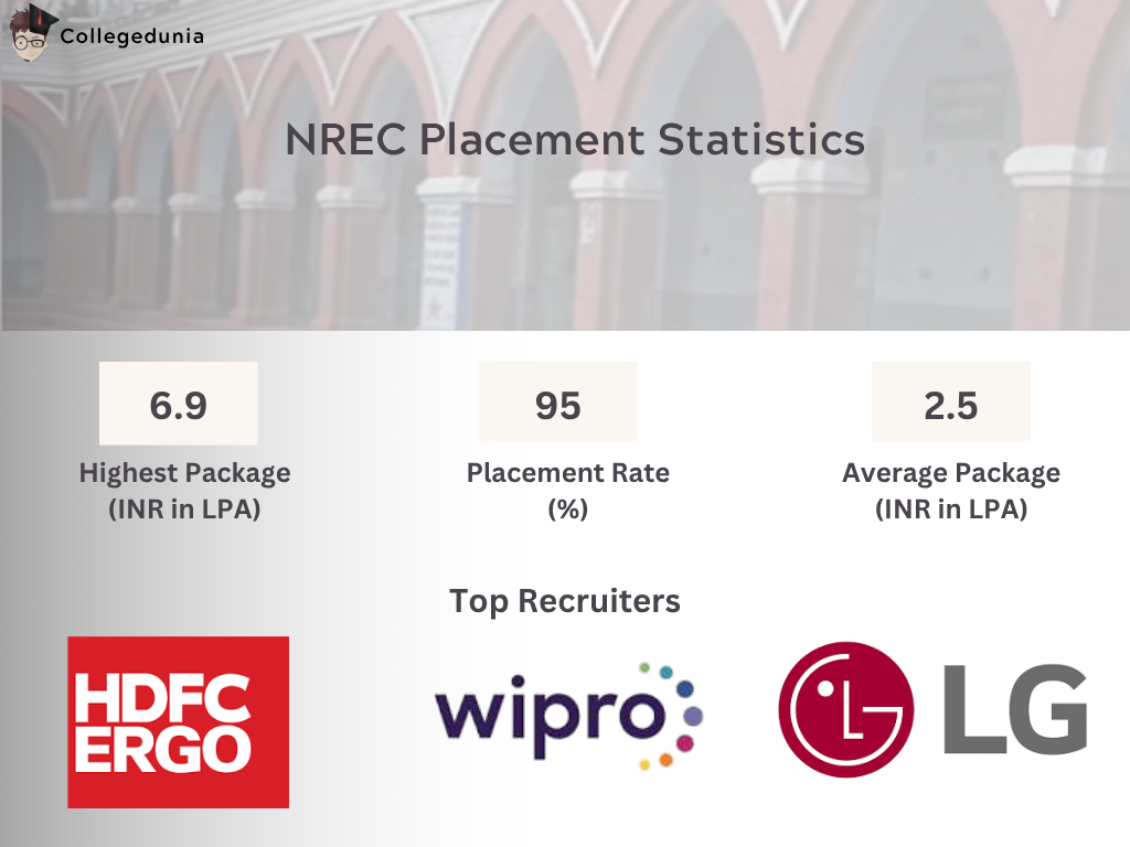 NREC Placement Statistics