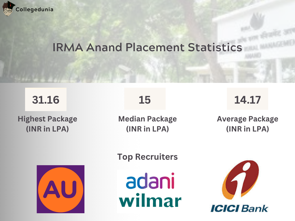 IRMA Anand Placement Statistics