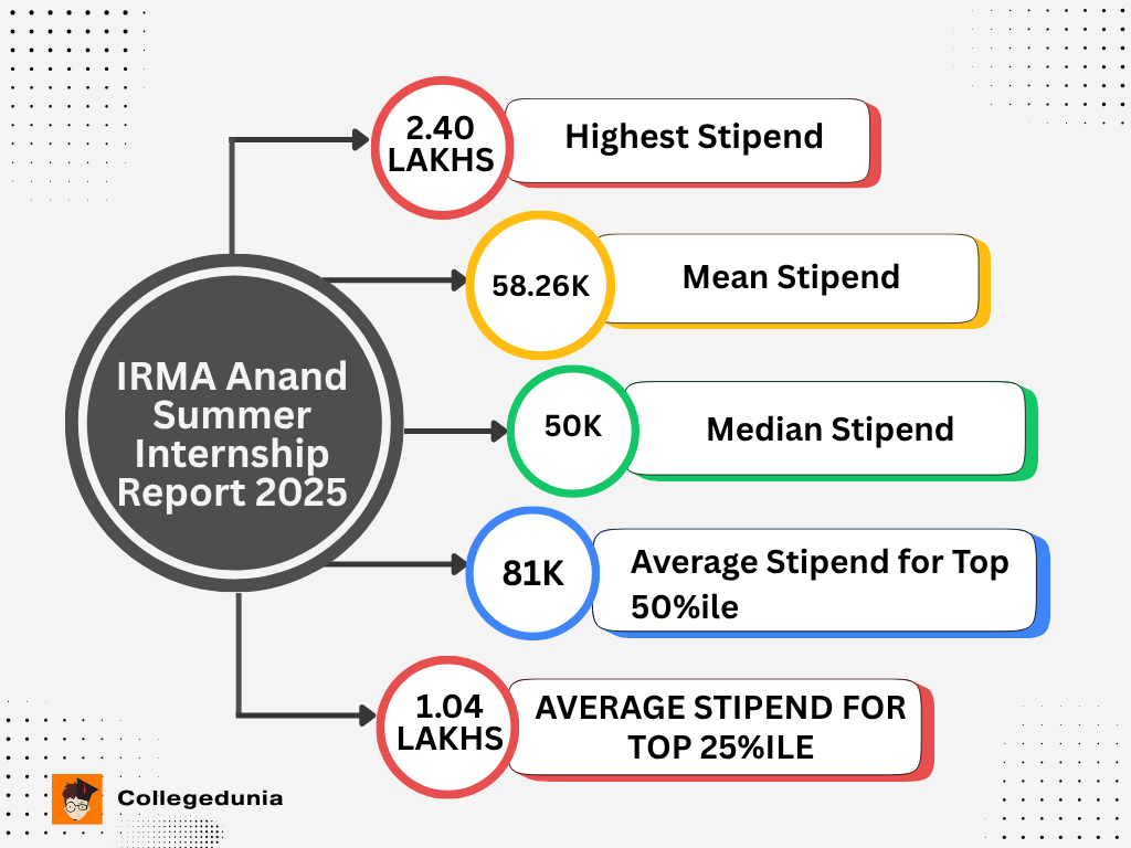 IRMA Anand Summer Internship Report 2025