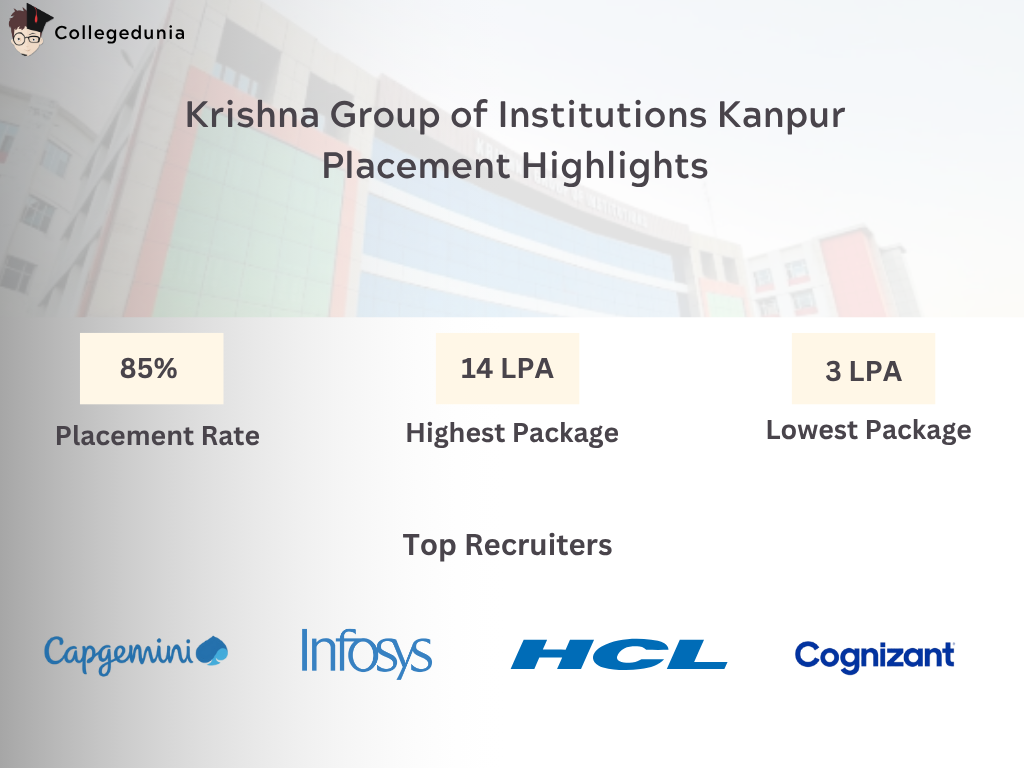 Krishna Group of Institutions Placement Report