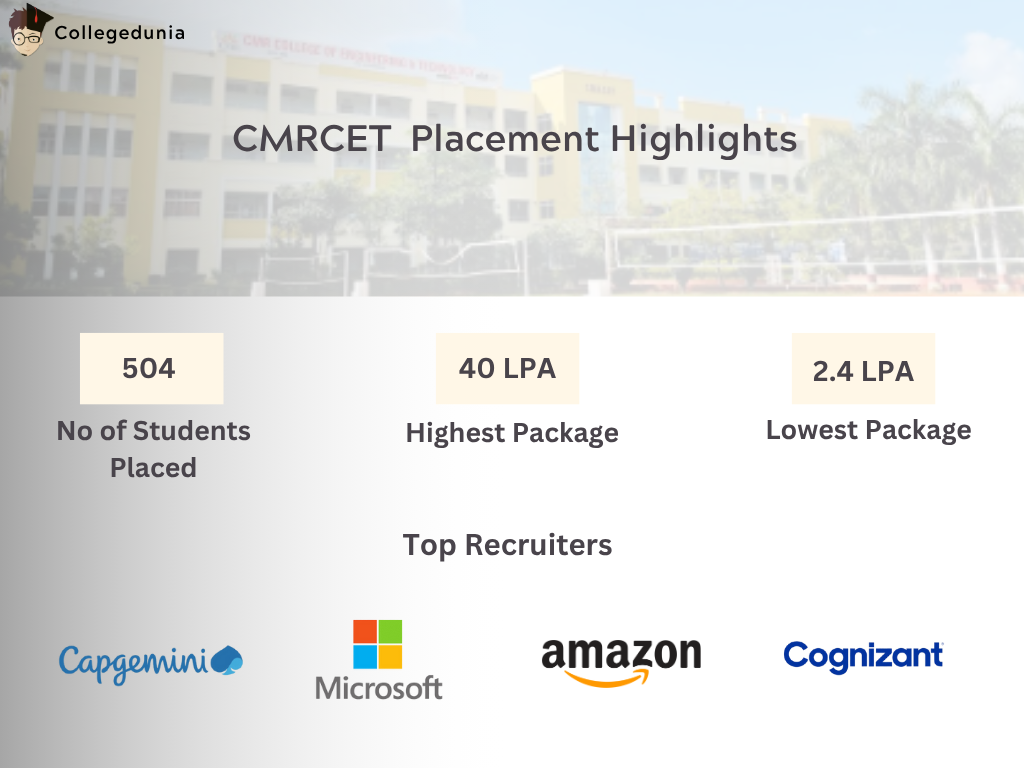 CMRCET Placement Report 2025
