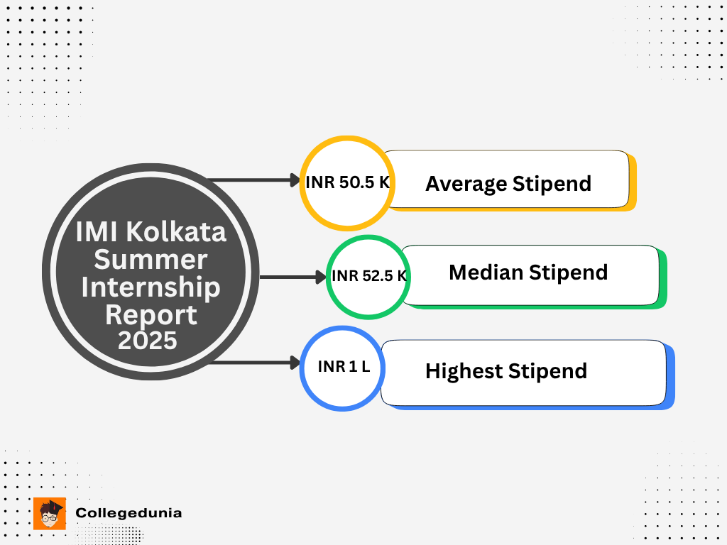IMI Kolkata Summer Internship Report