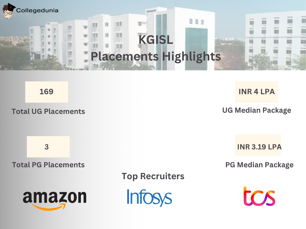 placement highlights