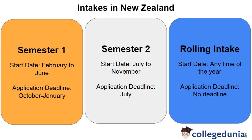 Intakes in New Zealand