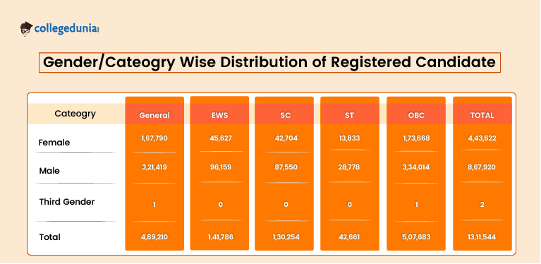 JEE Main 2025 Registered Candidates