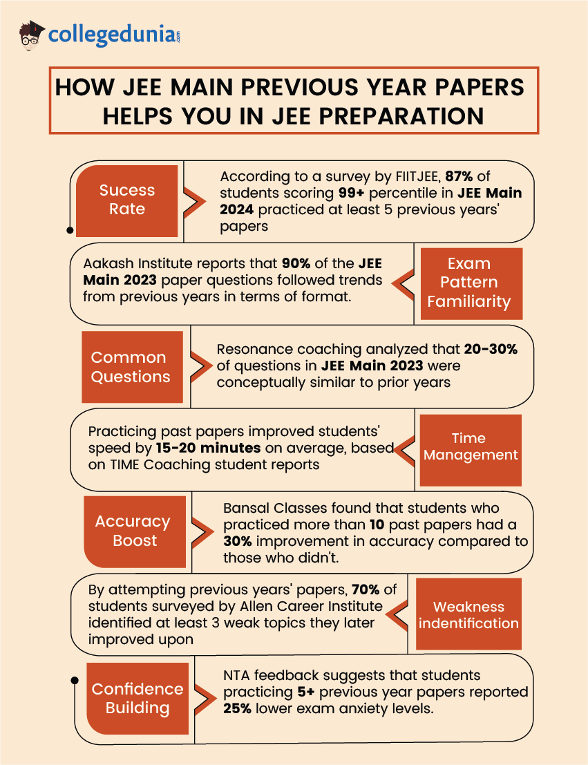 JEE Main Question Paper