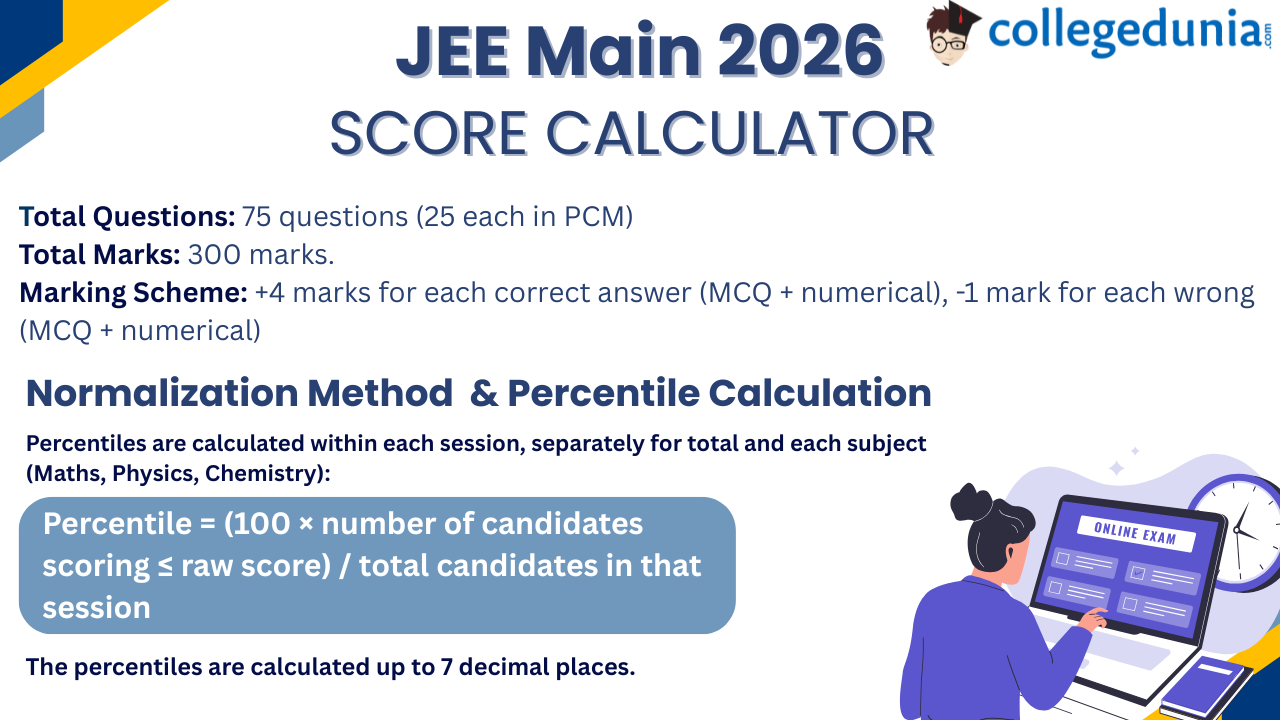JEE Main score calculation
