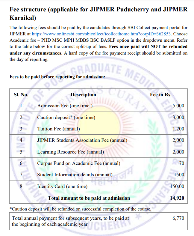 JIPMER Courses Fee Structure 2024-