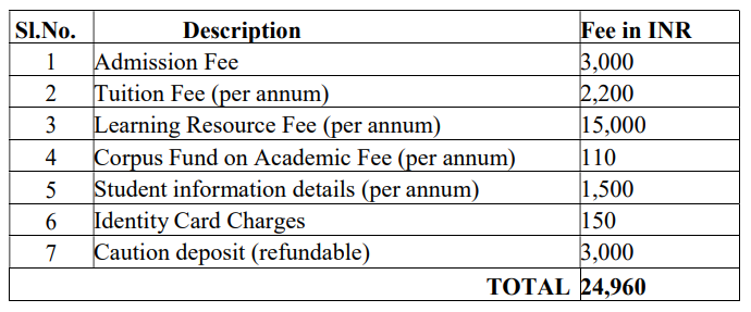 JIPMER Courses Fee Structure 2024-