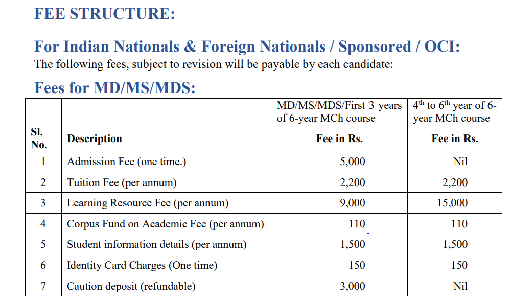 JIPMER MD/MS/MDS Courses Fee Structure 2024-