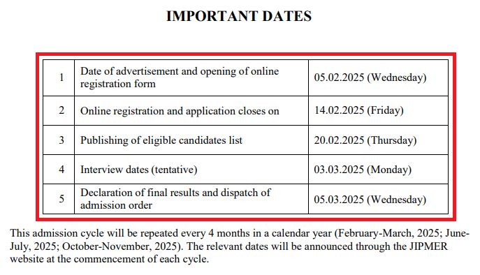JIPMER PhD Admission 2025 (February Session) For NET Candidates