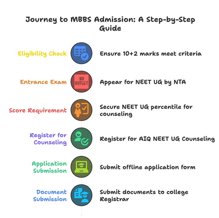 Adm Process MCCS KSH