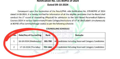 JKBOPEE Diploma Paramedical Counselling Schedule