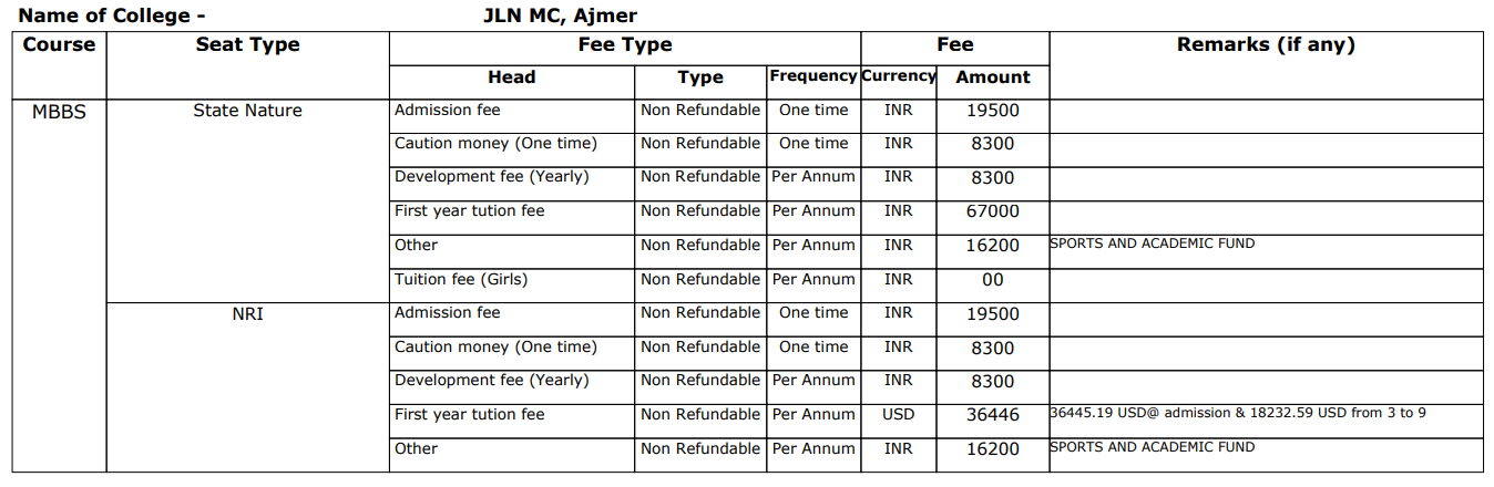 JLN MC Ajmer MBBS Fee Structure 2024-
