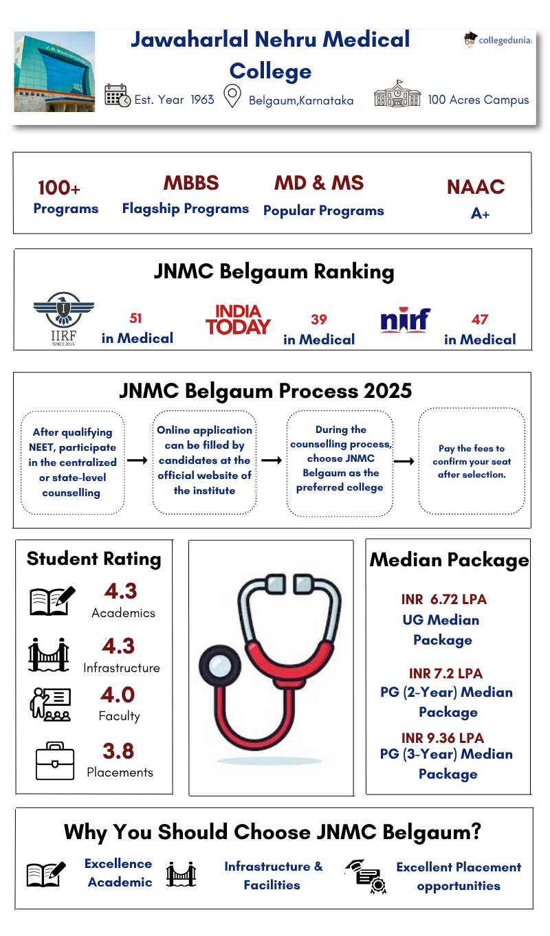 JNMC infograph
