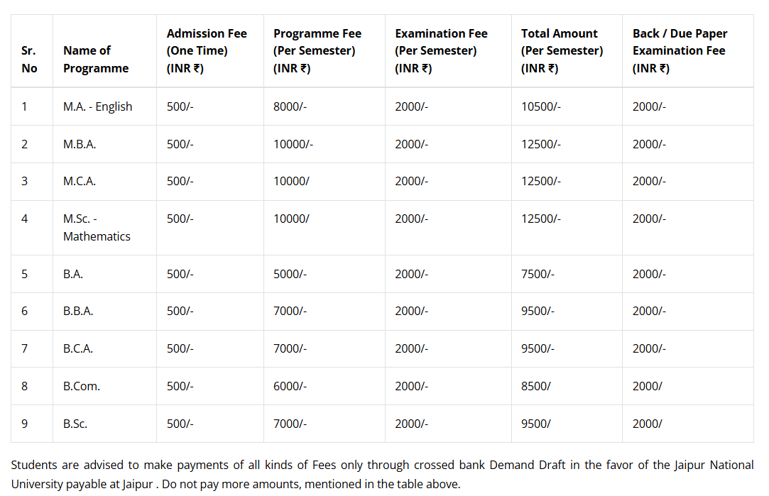 Fee Structure 2025 (As per website)-