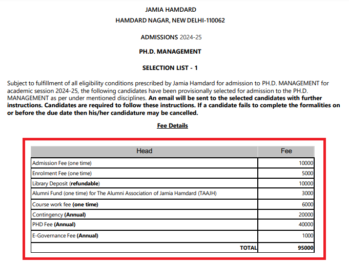 Jamia Hamdard PhD 2024-25 Selection List