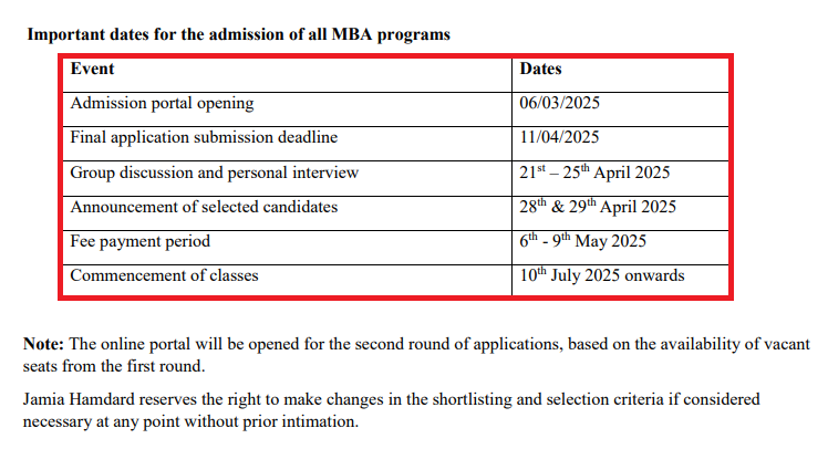 Jamia Hamdard University MBA Admission 2025