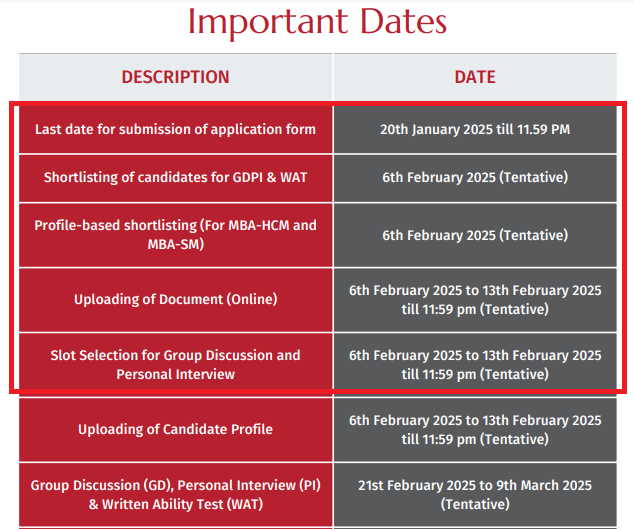 KJ Somaiya Institute MBA Admission 2025