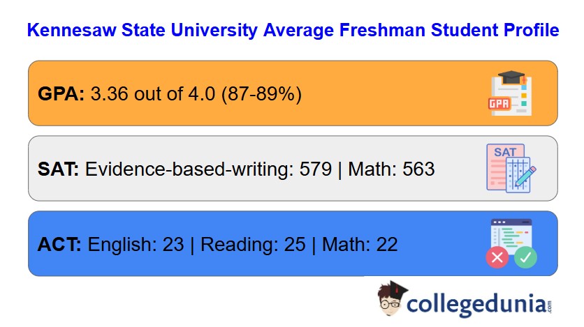 KSW Average Freshman Student Profile