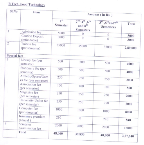 KUFOS B.tech fees 2024