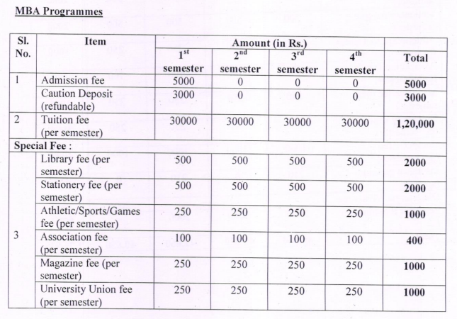 KUFOS Mba Fees 2024 part 1