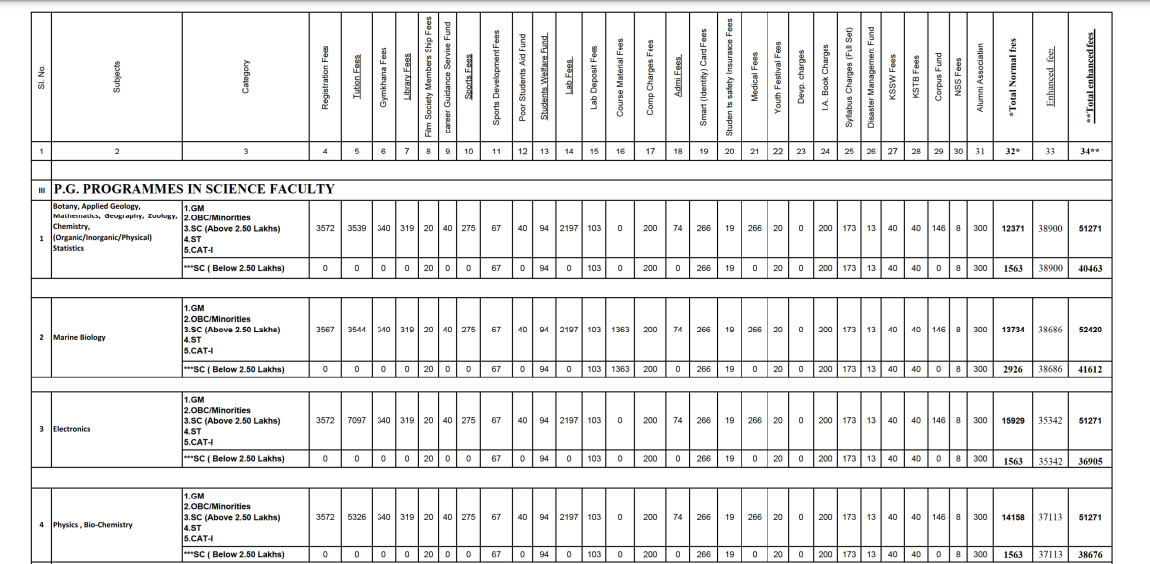 KU PG Fees SS4.png